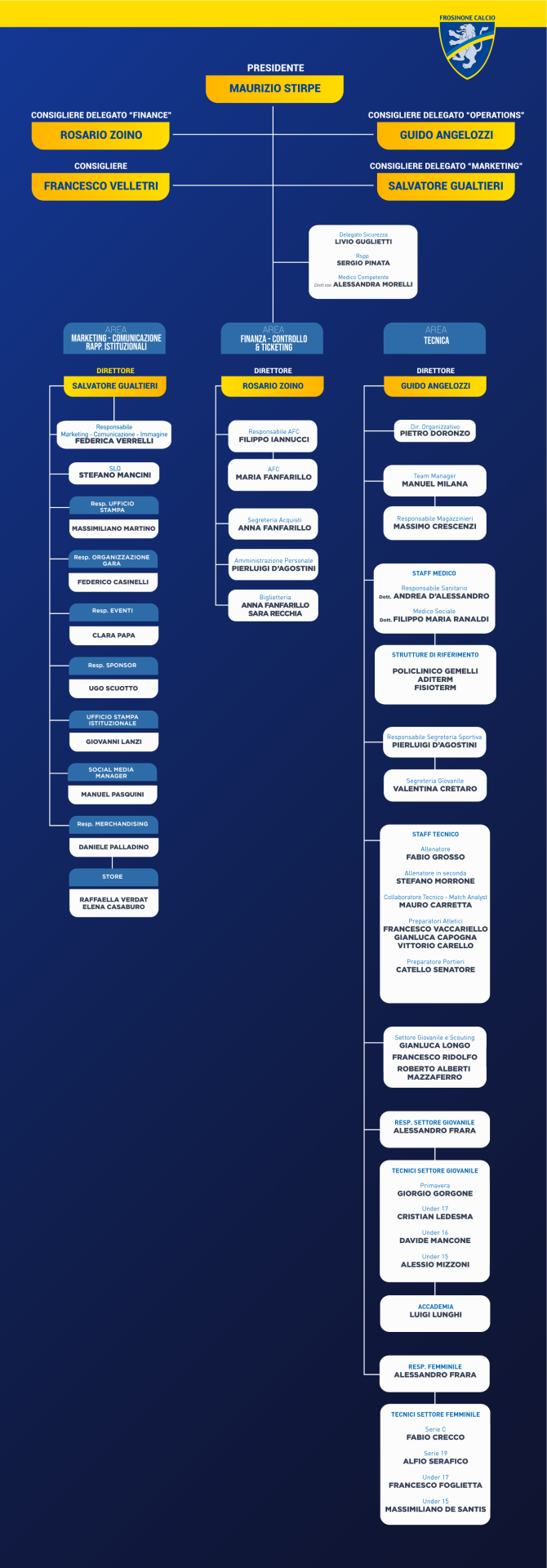 organigramma-completo-frosinone-calcio-22-23-01 organigramma-completo-frosinone-calcio-22-23-01