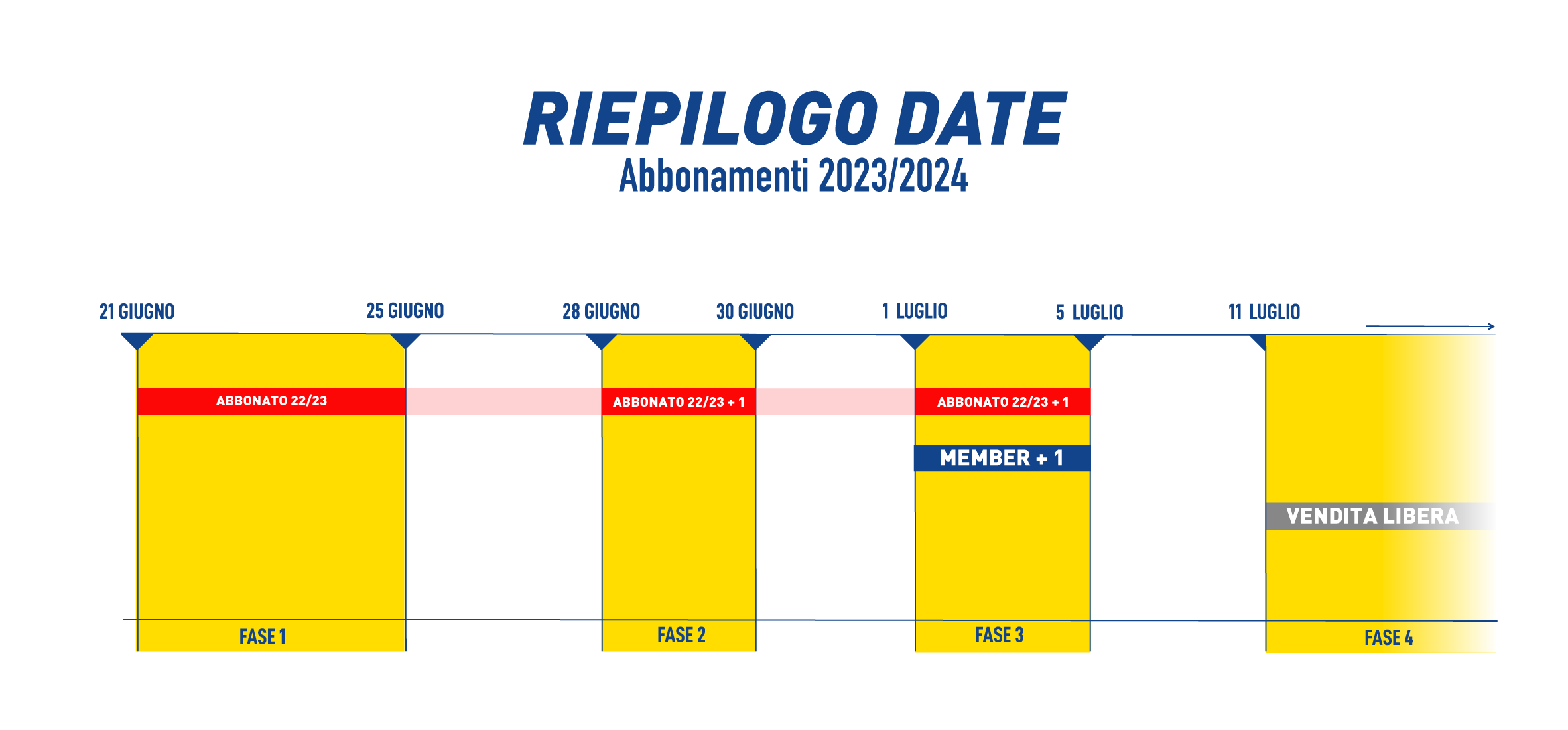 riepilogo-date-06-06-06