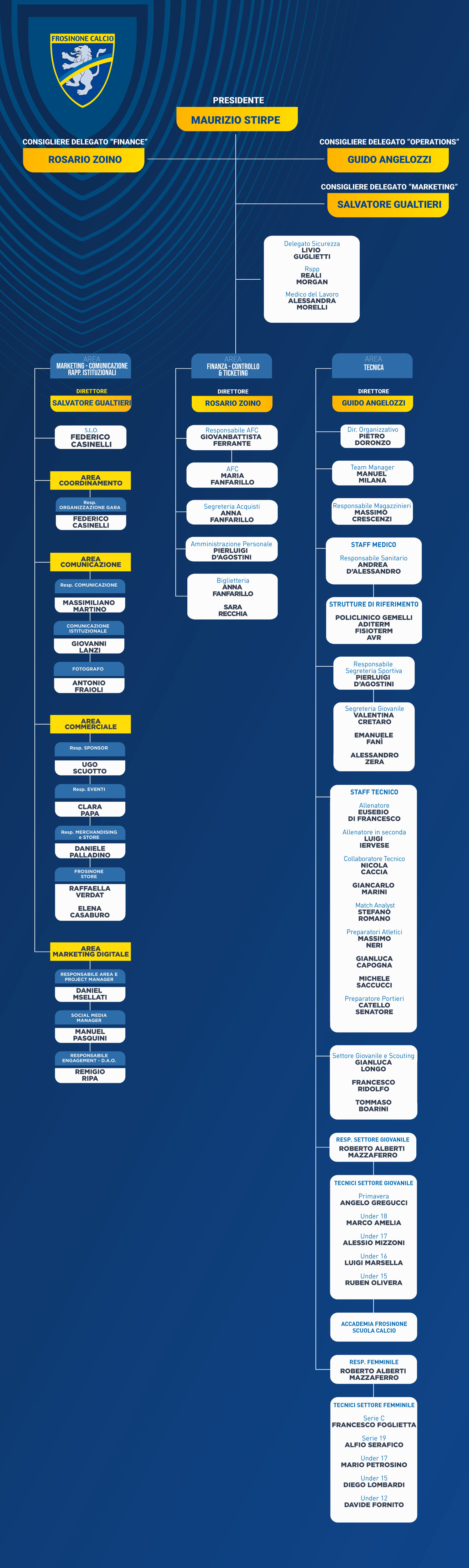 Organigramma 2023-2024 Organigramma 2023-2024